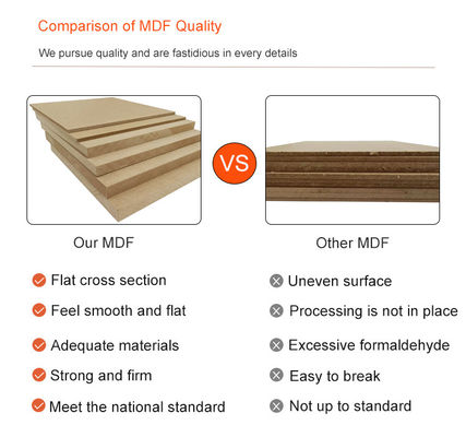 Les principaux fabricants proposent des panneaux Mdf de 4,5 mm et 9 mm avec colle E0/E1/E2/WBP/mélamine